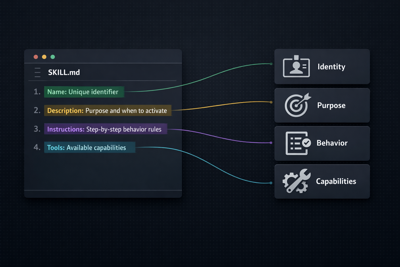 How to Build and Deploy an Agent Skill from Scratch