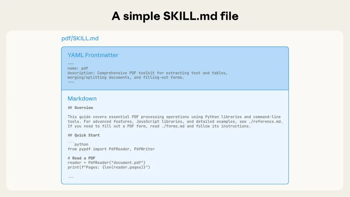 Agent Skill format