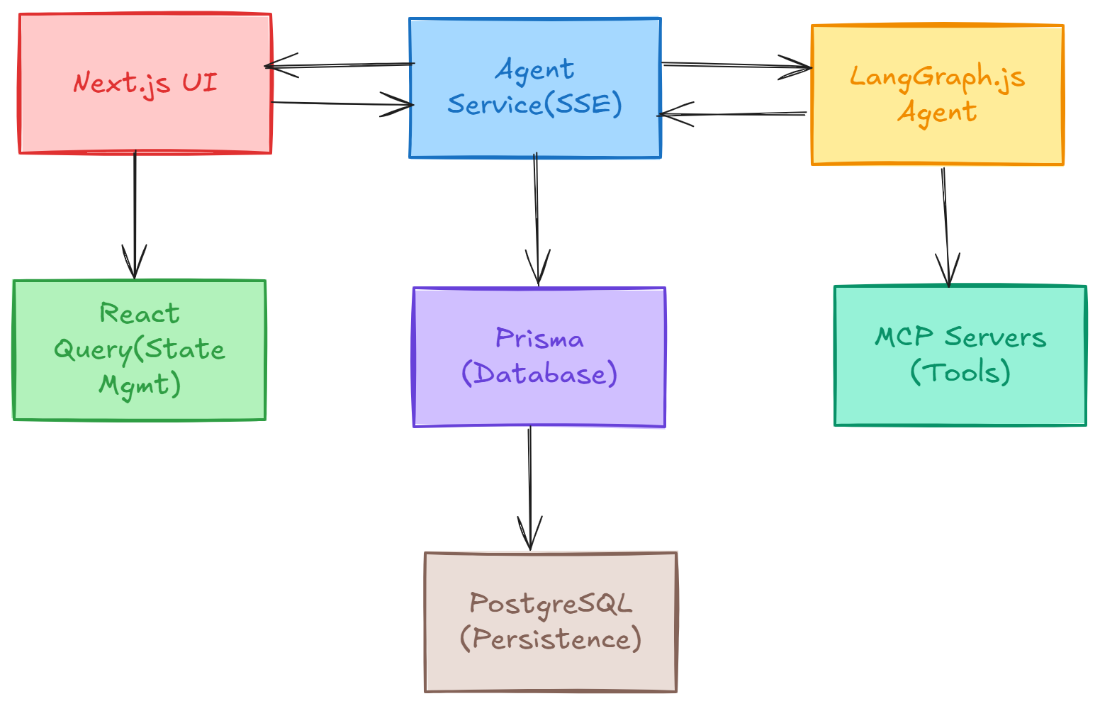 Architecture Diagram