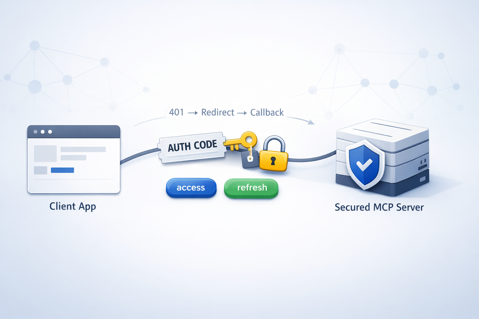 MCP Client OAuth Banner