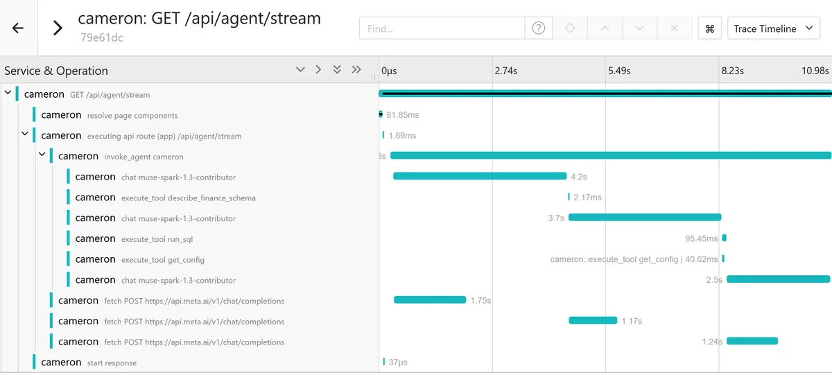 Jaeger trace timeline of a Cameron run: the GET /api/agent/stream request, the executing api route span, invoke_agent cameron, and under it chat, execute_tool query_transactions and a second chat span, each a timed bar. The model's fetch POST spans sit next to invoke_agent rather than under the chat spans.
