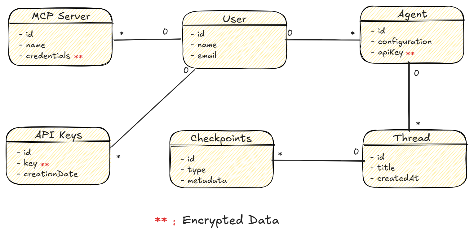 Class Diagram