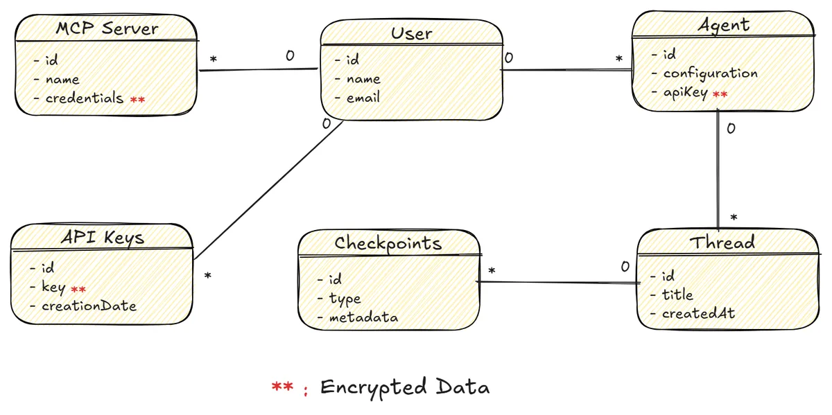 Class Diagram